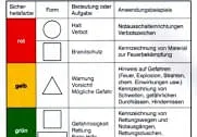 Brandschutzzeichen Hinweisschilder